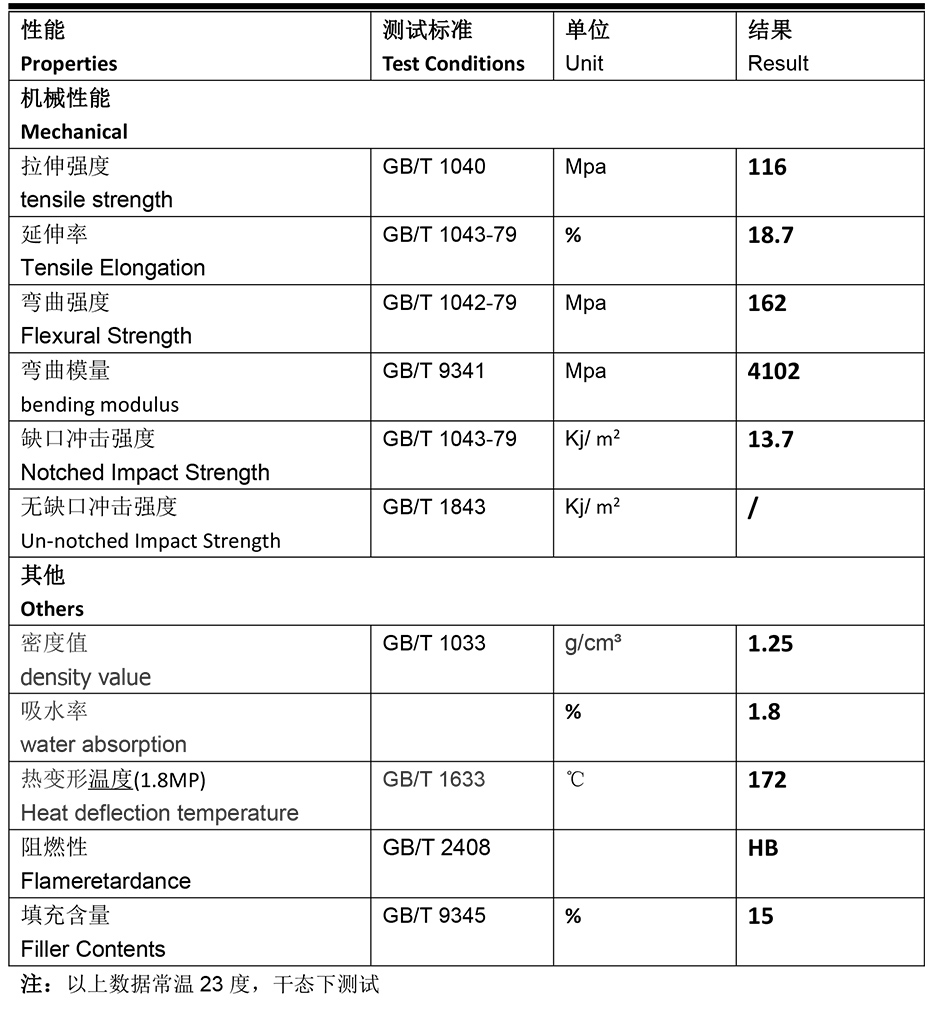 G15K-NC