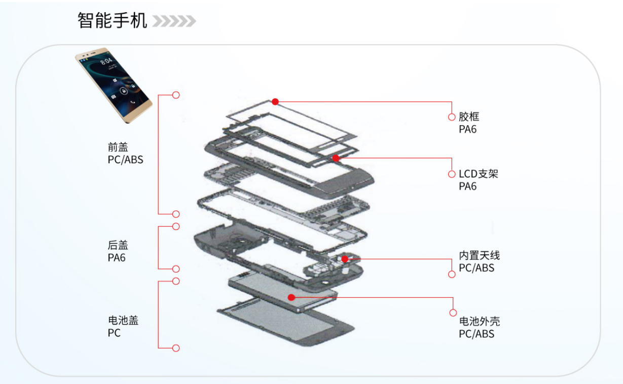 唐塑科技塑胶原料在5G通讯行业上的应用