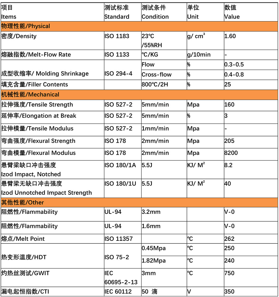 唐塑PA66-A1G25001-NC无卤阻燃-1