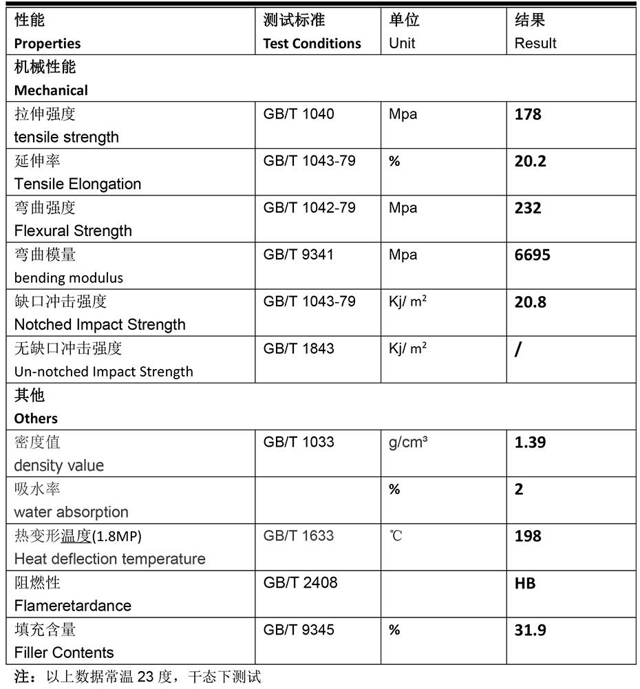 唐塑PA6G30K--BK