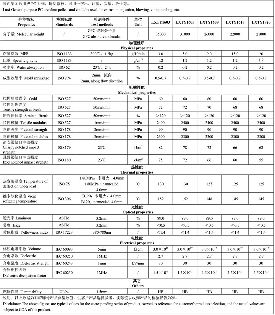 鲁西集团通用级PC性能表