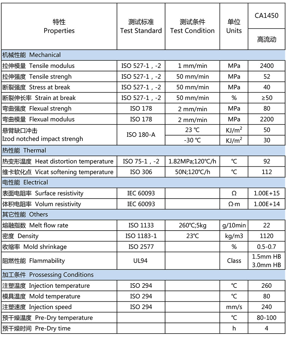 万华-CA1450-物性表