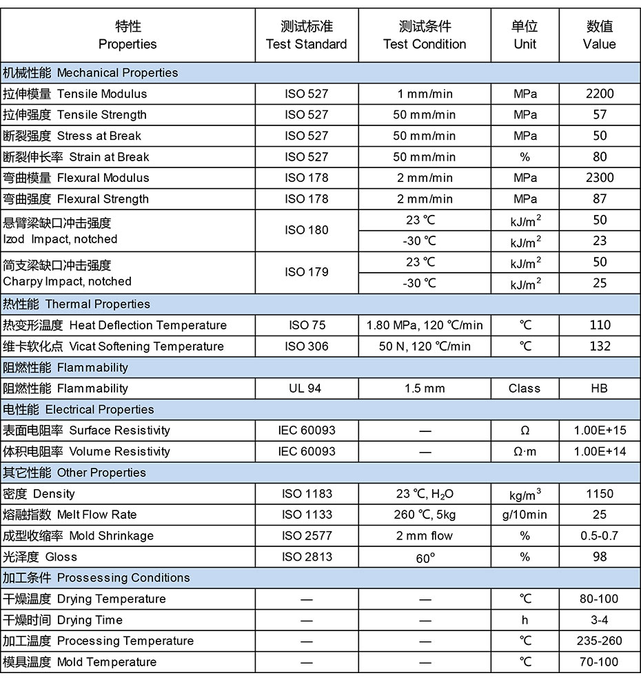 万华-CA1741-物性表