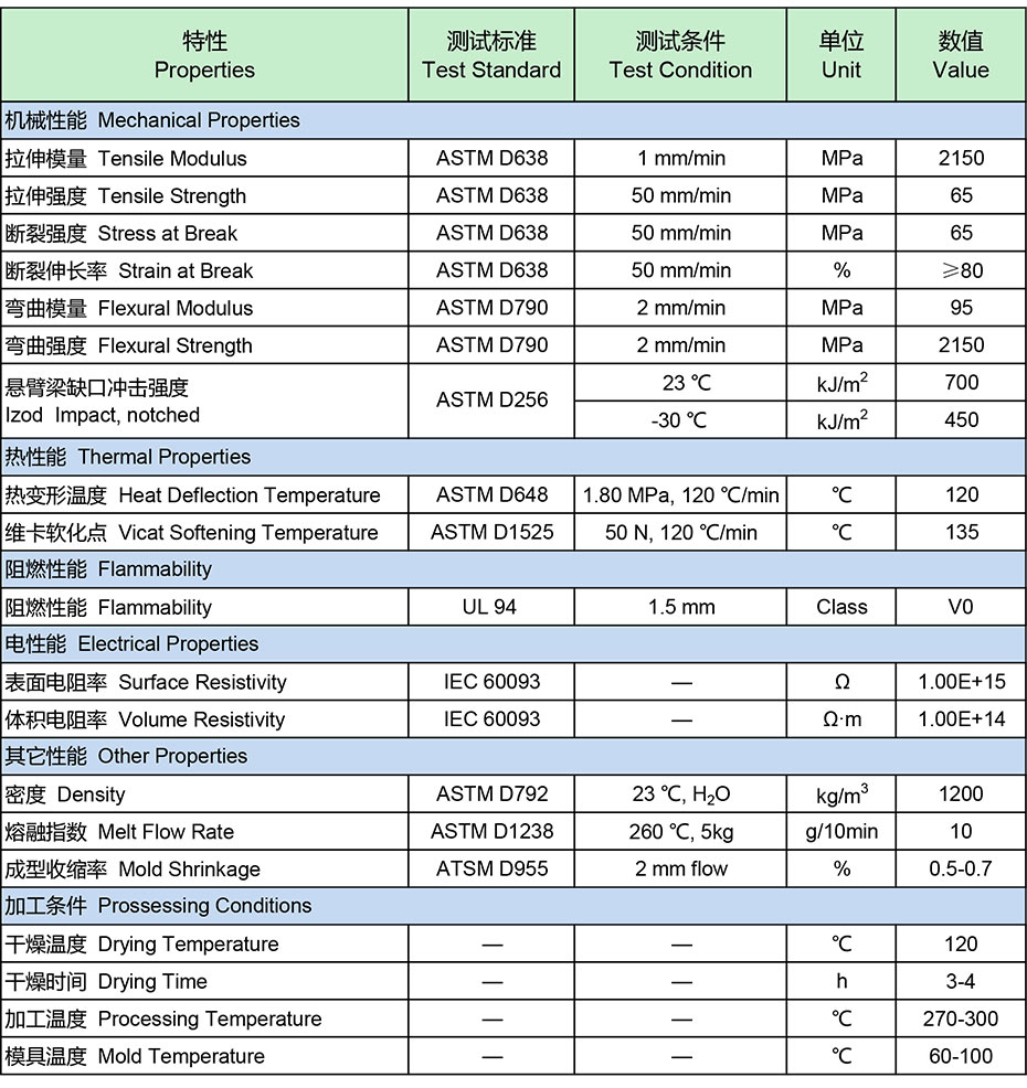 万华-FR3711-物性表