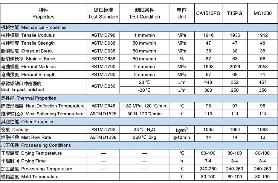 万华-电镀级-CA1510PG-物性表